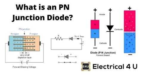 diode junction box|explain vi characteristics of pn junction.